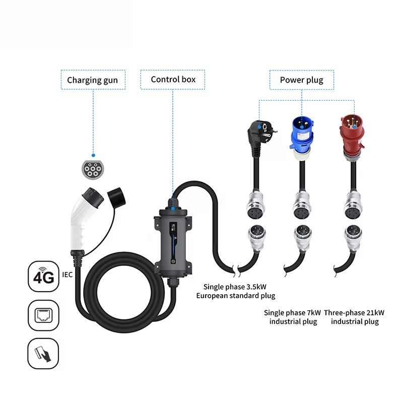 Type 2 to Red CEE Plug Electri - Portable Ev Charger 32A Type 2 Cee Plug ulasan dan harga